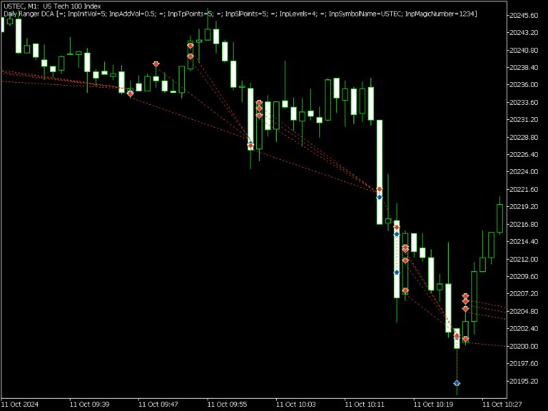 Screenshot #2 DCA Bot