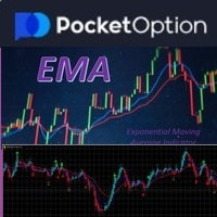 EMA Crossover and Trend Alert Indicator