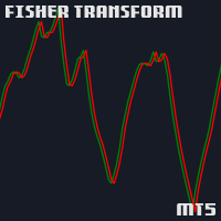 Fisher Transform Indicator