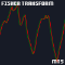 Fisher Transform Indicator