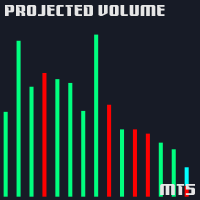 Projected Volume