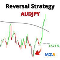 Reversal Strategy Audjpy for propfirms