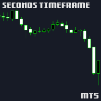 Seconds Candle Period