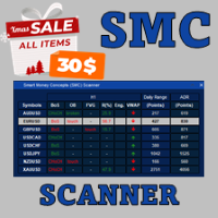 SMC Scanner MT5