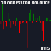 TR Agression Balance