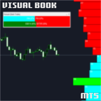 Visual Depth of Market