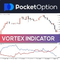 Vortex Indicator with Alert System