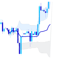 VWAP Trend