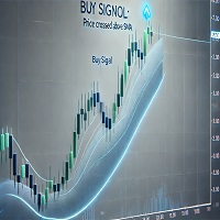 Basic SMA Price Cross EA