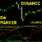 DeMarker with Dynamic OSB zones mq