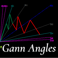 Gann Angles end Box MT5