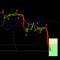 Ichimoku Fractal