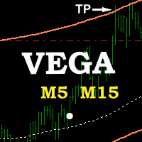 Indicator VEGA