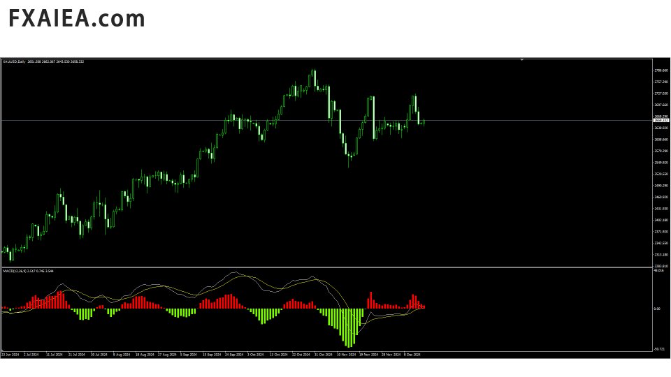 截图 #1 TwoLineMACD