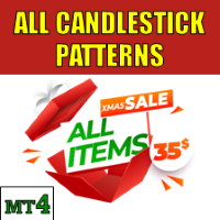 All Candlestick Patterns MT4