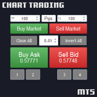 Chart Trading