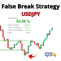 False Breakout Strategy for propfirms MT4