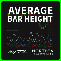 NTL Average Bar Height ABH