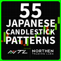 NTL Japanese Candle Patterns