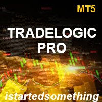 TradeLogicPro Market Imbalances