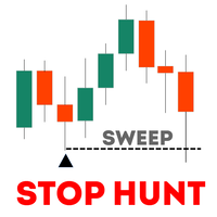 Haven Stop Loss Hunter