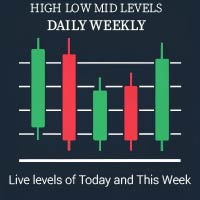 High Low Mid Daily Weekly Indicator