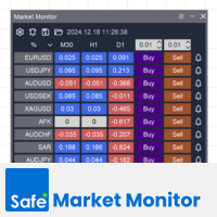 Market Monitor MT4