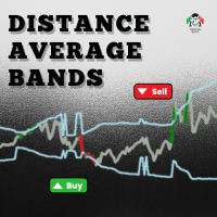 Distance Average Bands