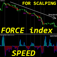 Force index Speed mw