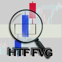 HTF Fair Value Gaps