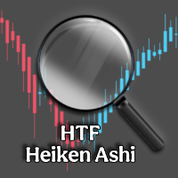 HTF Heiken Ashi Candles