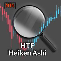 HTF Heiken Ashi Candles MT4