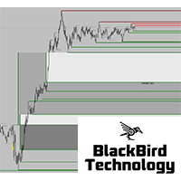 Market Liquidity Indicator