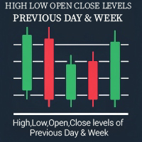 Previous Daily Weekly HLOC levels