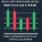 Previous Daily Weekly HLOC levels