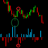 Tick Volume Balance