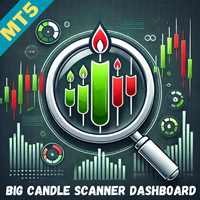 Big Candle Scanner Dashboard MT5