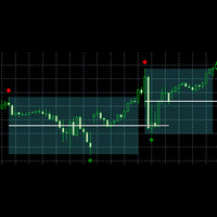 DTFX Zones