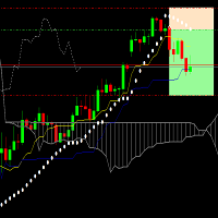 SAR Ichimoku retracement