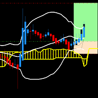 Bollinger Band Ichimoku