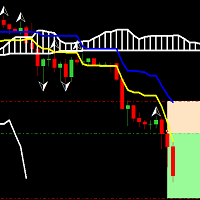 Fractal Ichimoku