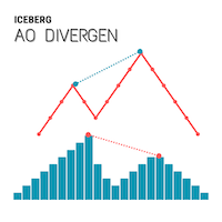 Iceberg Divergen Indicator