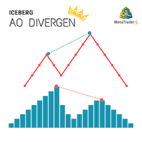 Iceberg Divergen MT5