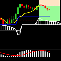 MACD Ichimoku retracement