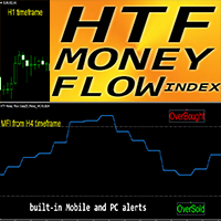 MFI Higher Time Frame md