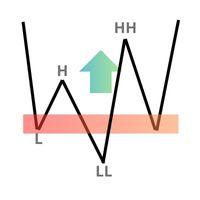 QM Pattern Indicator