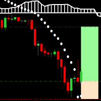 SAR Ichimoku retracement