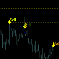 Trading Levels Indicator