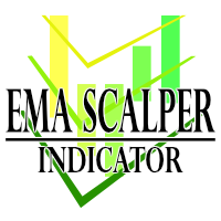 EMA Scalper Indicator