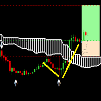 Ichimoku Cloud Breakout